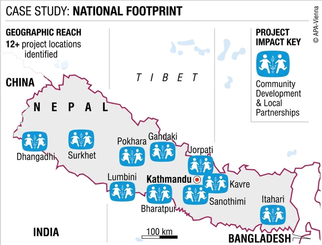 Consecutive Interpretation for an SOS Children’s Villages Fundraising Documentary in Nepal